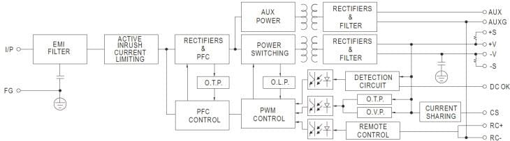 Block Diagram - MEAN WELL HRPG 600W Switching Power Supply